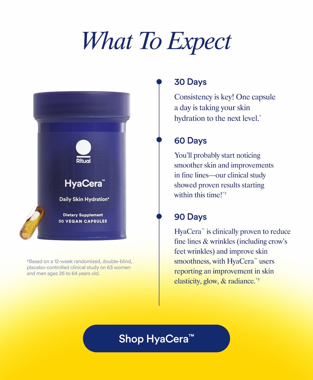 What to Expect from HyaCera