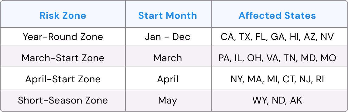 Flea and tick season moves like a wave from the warm south to the cooler north.