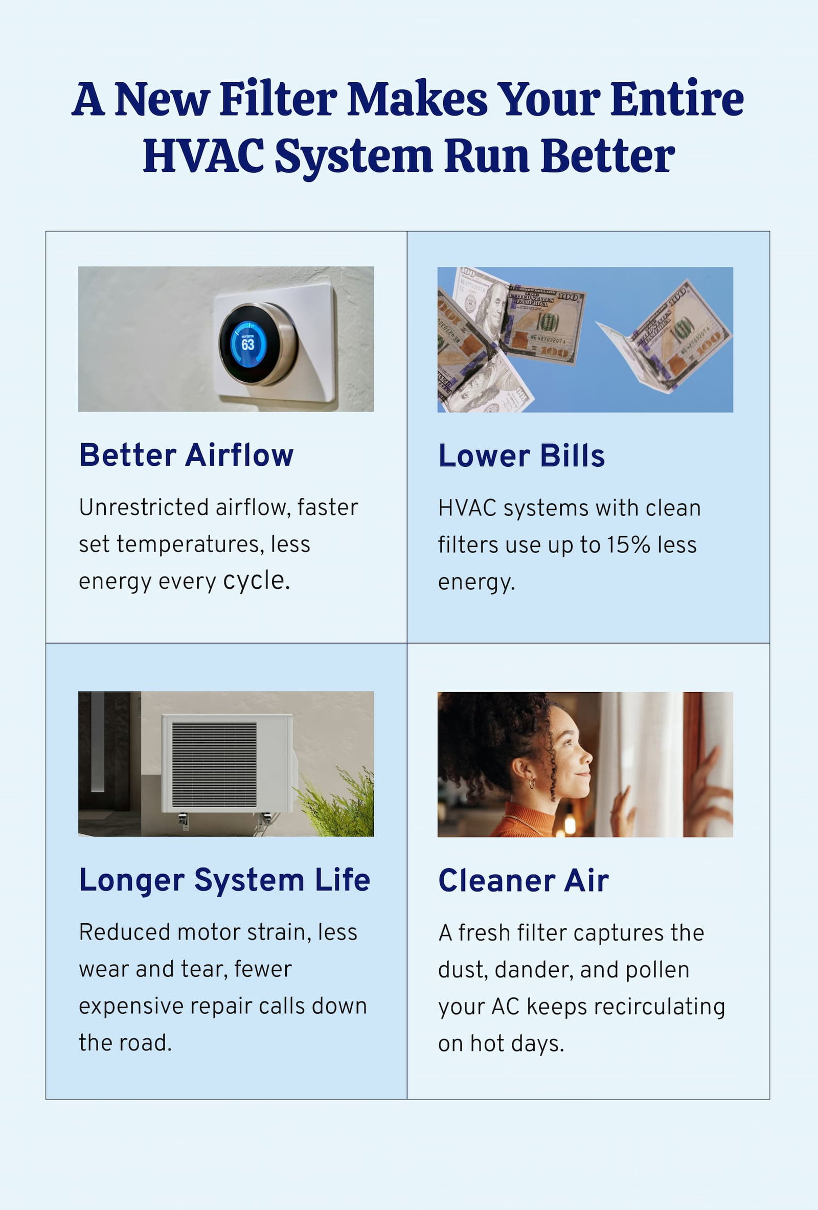 A new filter makes your entire HVAC system run better.