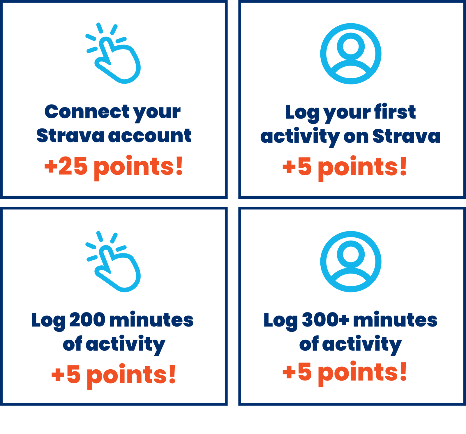 Points 