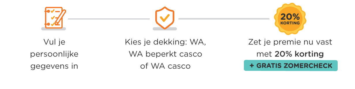 Vul je persoonlijke gegevens in, kies je dekking en zet je premie vast met 20% korting.