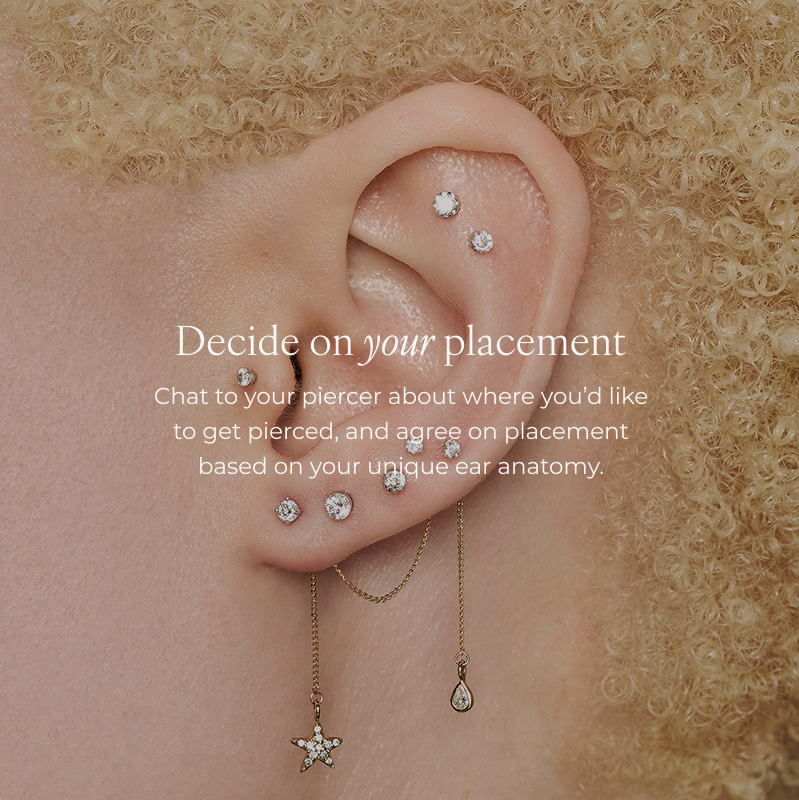 Decide on your placement