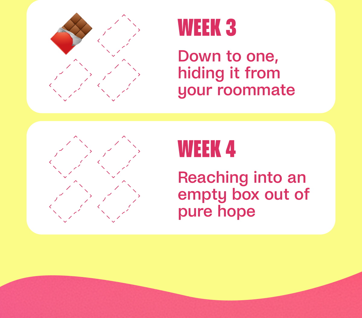 WEEK 3 Down to one, hiding it from your roommate  WEEK 4 Reaching into an empty box out of pure hope