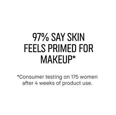 97% Say Skin