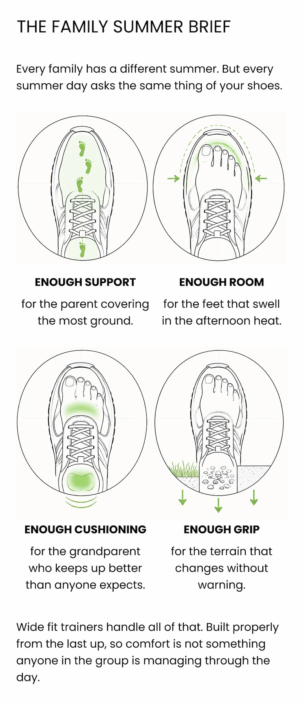 THE FAMILY SUMMER BRIEF Every family has a different summer. But every summer day asks the same thing of your shoes. Enough support for the parent covering the most ground. Enough room for the feet that swell in the afternoon heat. Enough cushioning for the grandparent who keeps up better than anyone expects. Enough grip for the terrain that changes without warning. Wide fit trainers handle all of that. Built properly from the last up, so comfort is not something anyone in the group is managing through the day.