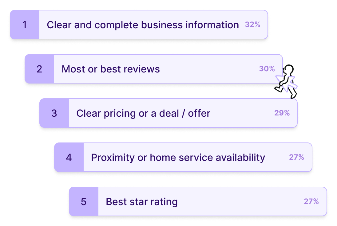 SearchBehavior-Top5Priorities-transparent