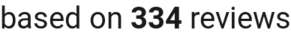 number of reviews