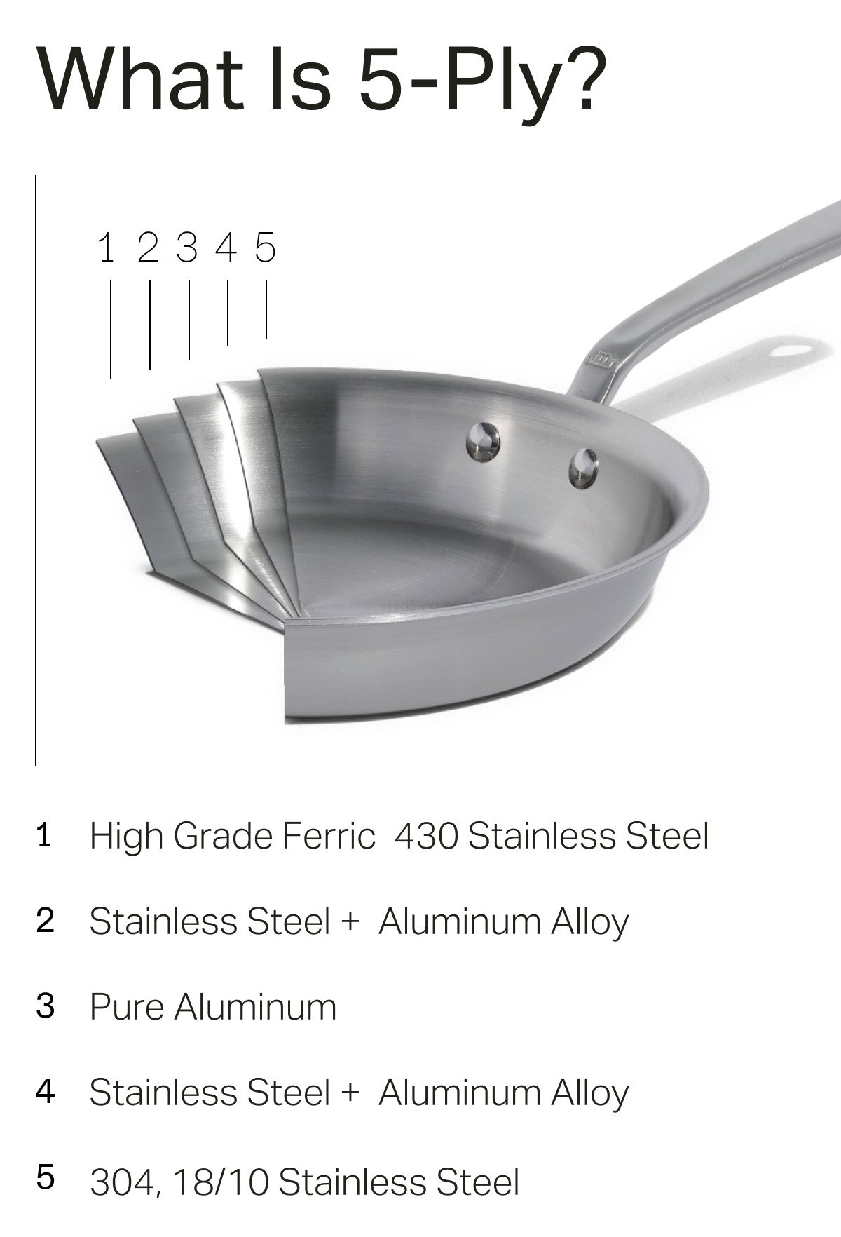 “Great pans” “I absolutely love this set of pans. You can feel the quality as soon as they come out of the box. Even if you're just an amateur cook, these pans make you look like a professional. I love that the the heat is distributed evenly throughout. There will be more pans added to my collection in the future.” - Eric D. ---- “Beautiful and high quality!” “These pans not only look beautiful but are such high quality! I can’t believe what a difference in the flavors you can get from using stainless steel to cook! Clean up is a breeze! I’m looking forward to never buying another pan!” -Suzette  ------ “Thrilled with my purchase!”  ”Glad I invested in the frying pan set and was so impressed by the even cooking and melting —It made me wonder how I went this long without quality pans!” -Stephanie