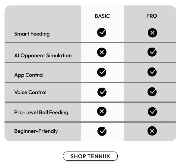 Tenniix Tennis Ball Machine