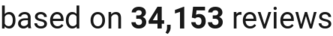 number of reviews