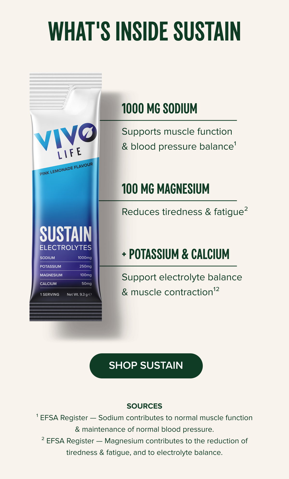 WHAT'S INSIDE SUSTAIN