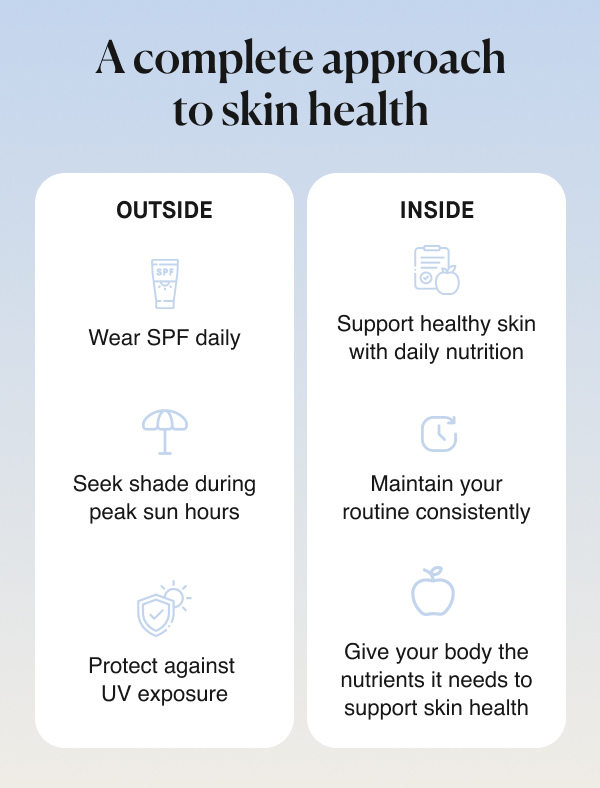 A complete approach to skin health