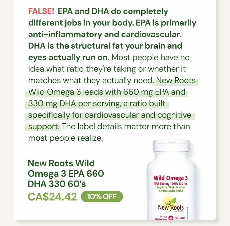 FALSE. EPA and DHA do completely different jobs in your body. EPA is primarily anti-inflammatory and cardiovascular. DHA is the structural fat your brain and eyes actually run on. Most people have no idea what ratio they're taking or whether it matches what they actually need. New Roots Wild Omega 3 leads with 660 mg EPA and 330 mg DHA per serving, a ratio built specifically for cardiovascular and cognitive support. The label details matter more than most people realize. New Roots Wild Omega 3 EPA 660 DHA SKU NR11253 | CA$24.42