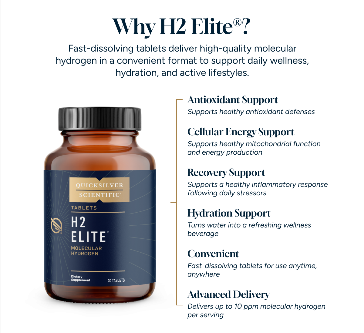 Why H2 Elite? Fast-dissolving tablets deliver high-quality molecular hydrogen in a convenient format