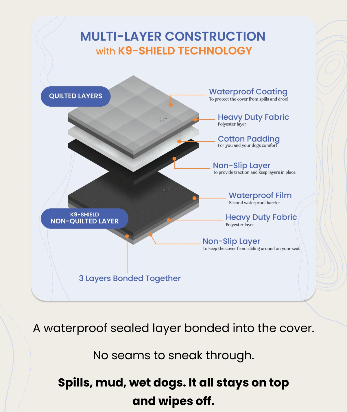MULTI-LAYER CONSTRUCTION
