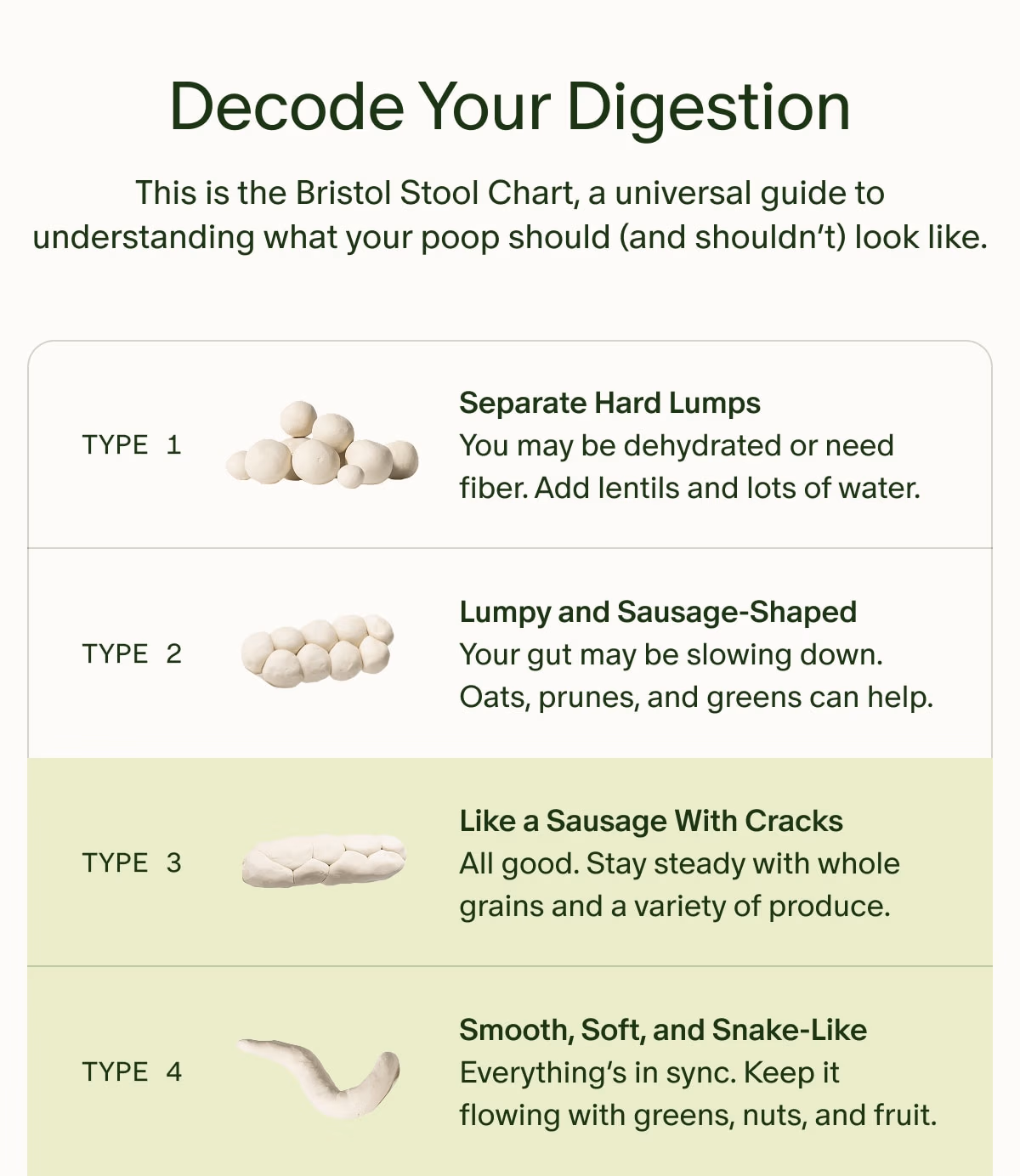 Decode Your Digestion | This is the Bristol Stool Chart, a universal guide to understanding what your poop should (and shouldn’t) look like. | TYPE 1 | Separate Hard Lumps | You may be dehydrated or need fiber. Add lentils and lots of water. | TYPE 2 | Lumpy and Sausage-Shaped | Your gut may be slowing down. Oats, prunes, and greens can help. | TYPE 3 | Like a Sausage With Cracks | All good. Stay steady with whole grains and a variety of produce. | TYPE 4 | Smooth, Soft, and Snake-Like | Everything’s in sync. Keep it flowing with greens, nuts, and fruit.