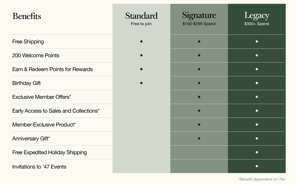 Benefits - Standard, Signature, Legacy