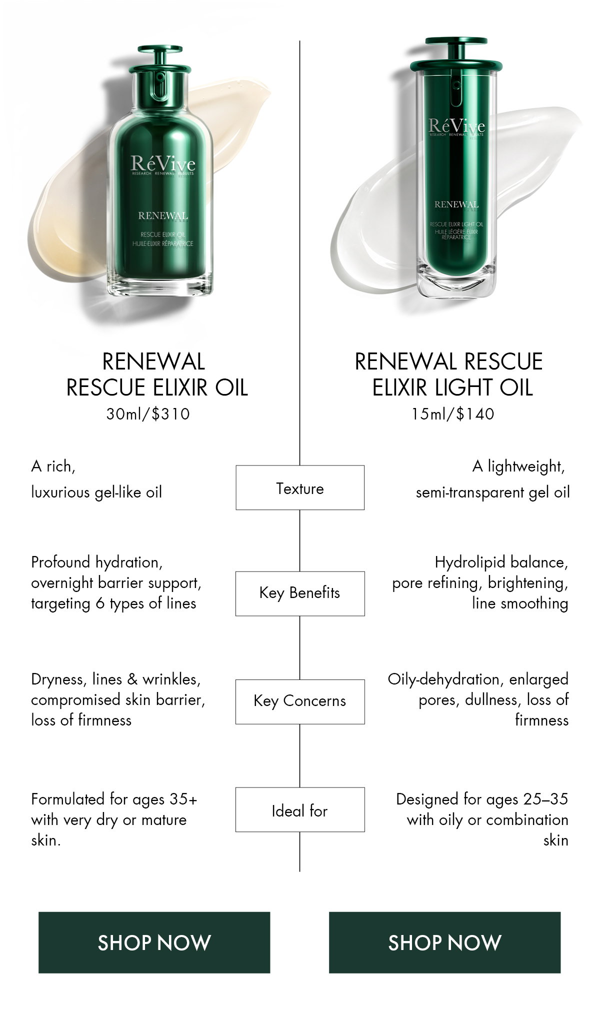 Renewal Rescue Elixir Light Oil vs. Renewal Rescue Elixir Oil