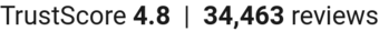 TrustScore