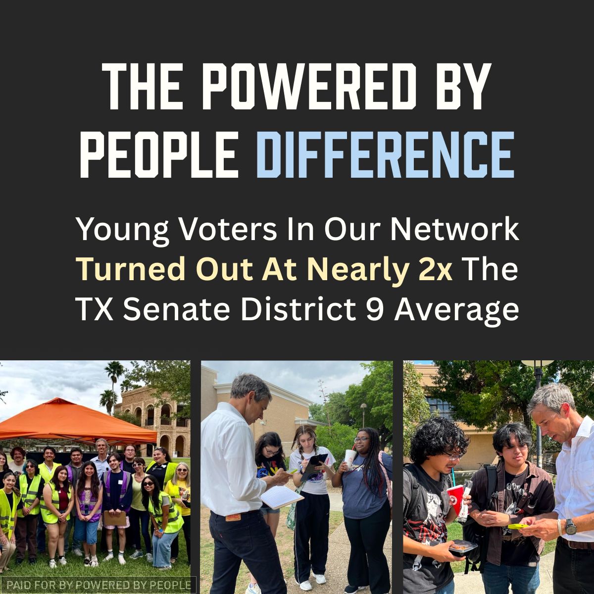 Images of Powered by People on the ground with the caption 'The Powered by People Difference. Young voters in our network turned out at nearly 2x the TX Senate District 9 average.'