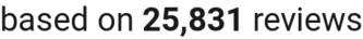 number of reviews