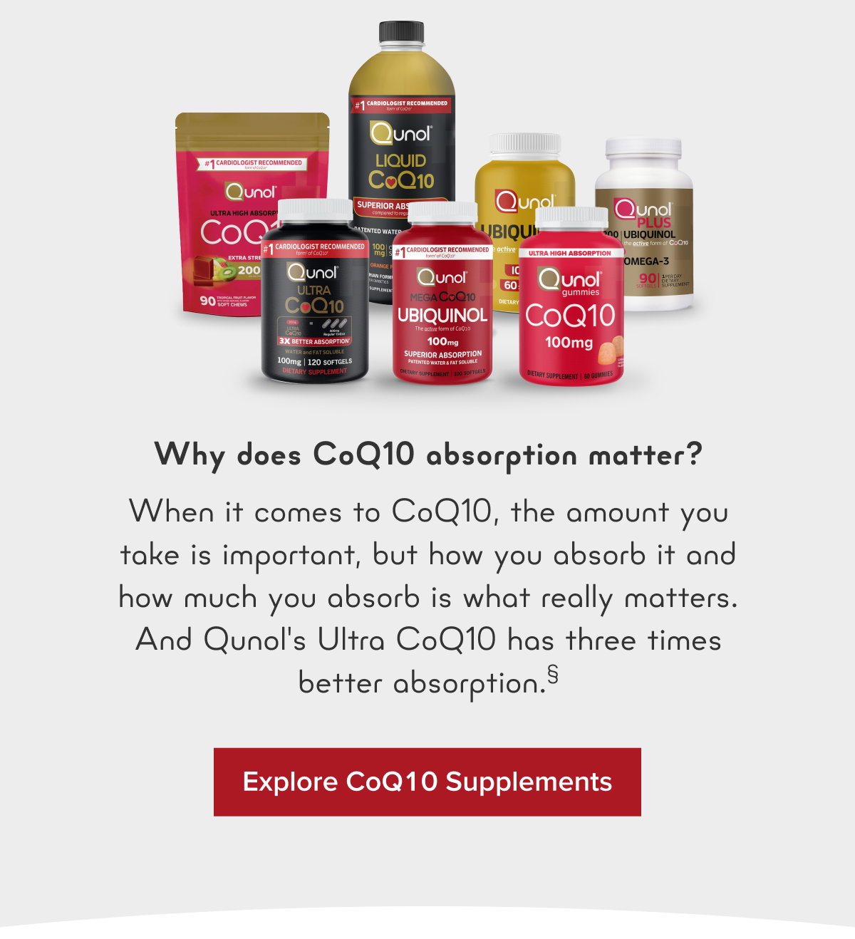 Why does CoQ10 absorption matter?