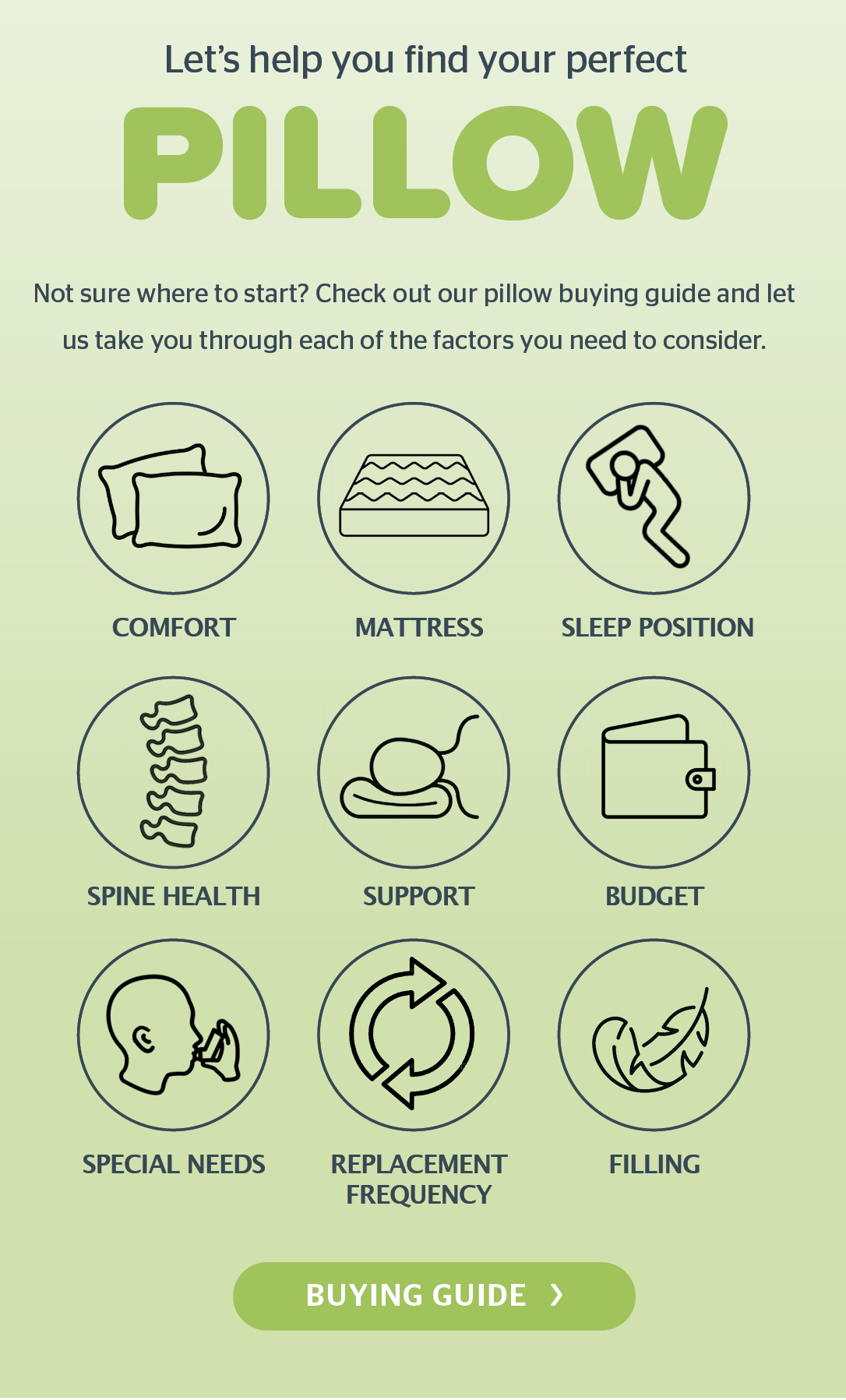 Buying Guide