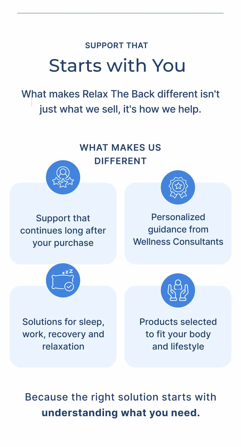 support that starts with you