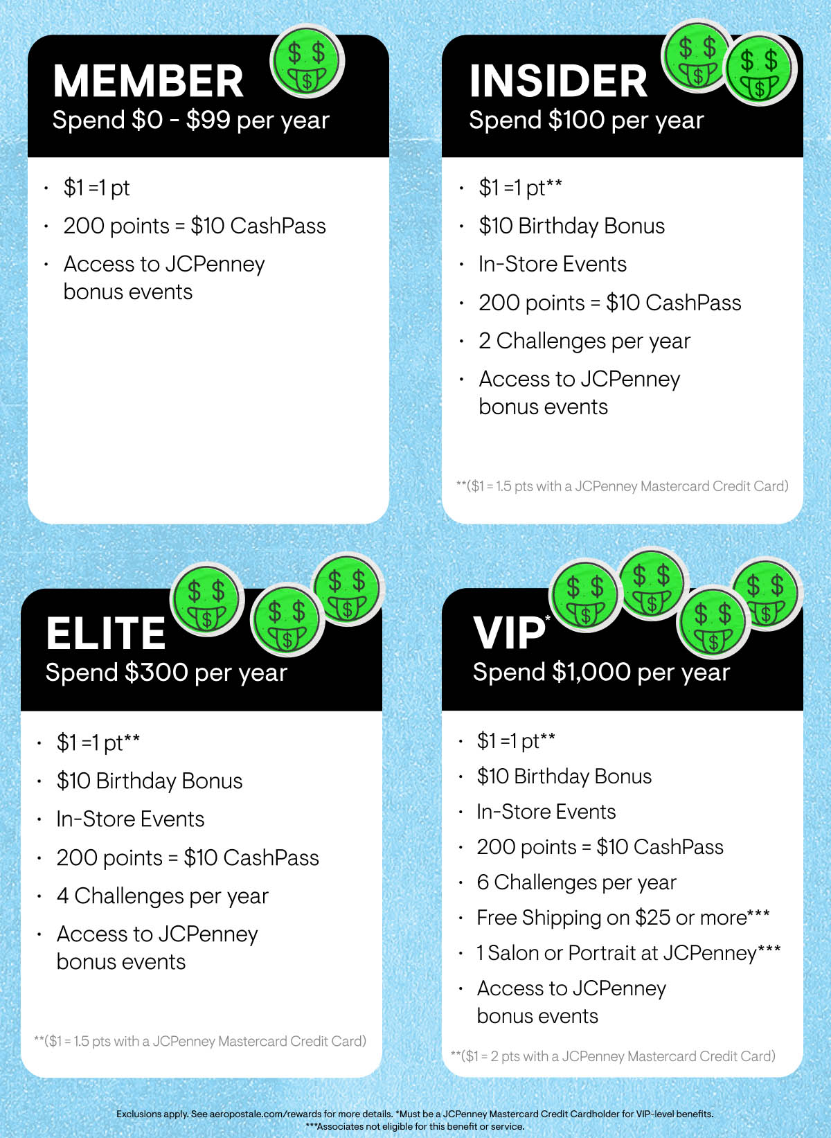 Level Up when you Spend More