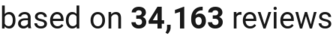 number of reviews
