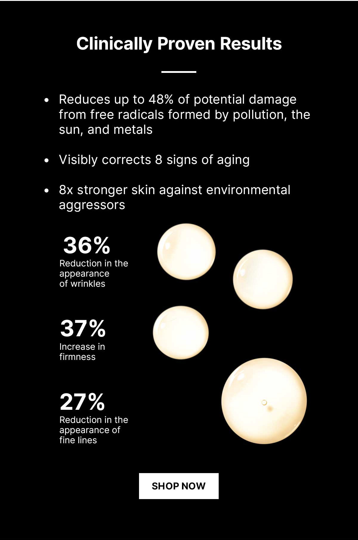 Clinically Proven Results