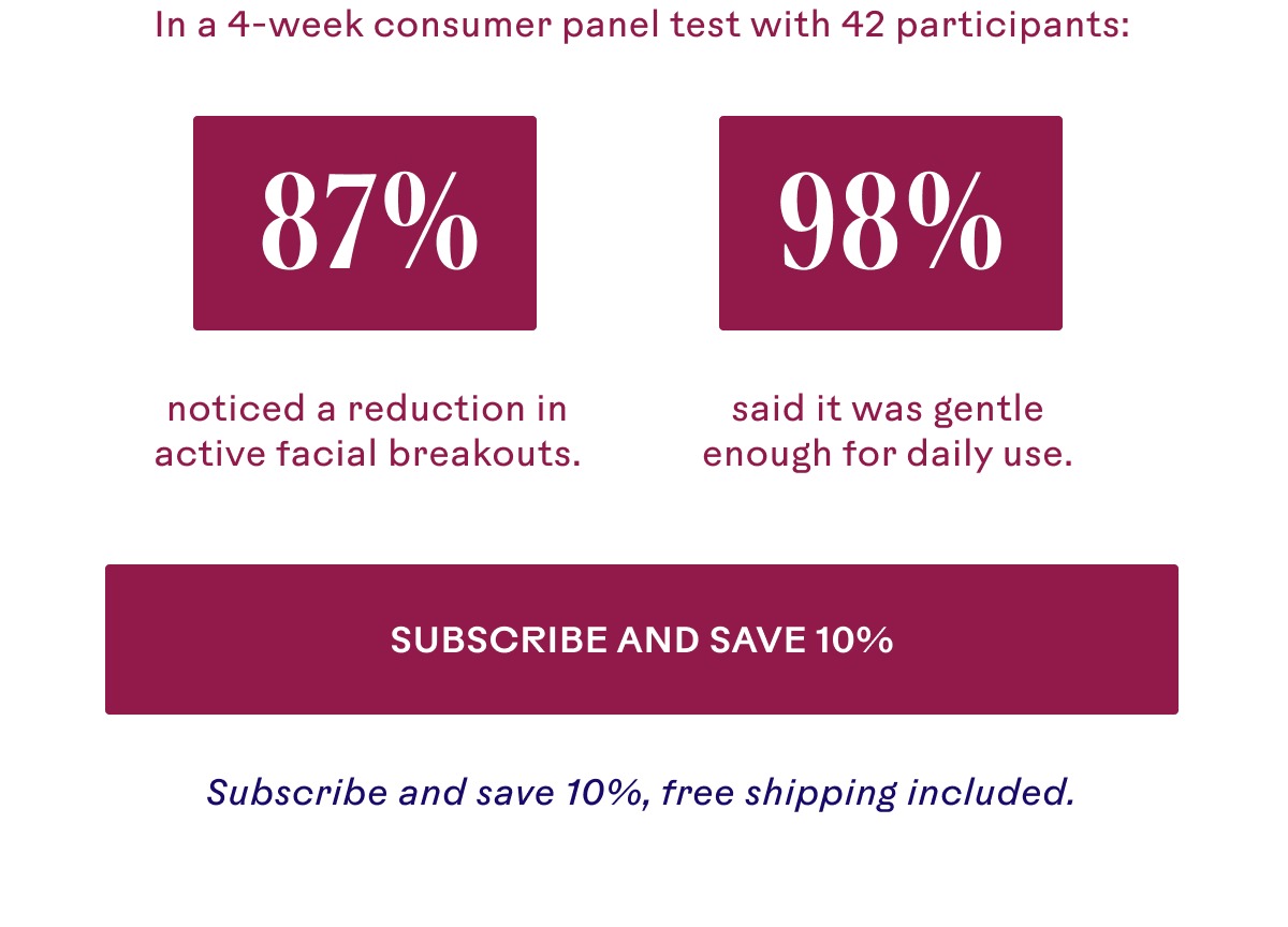 87% noticed a reduction in active facial breakouts