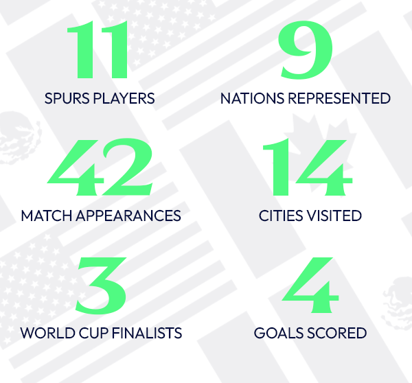 Spurs stats