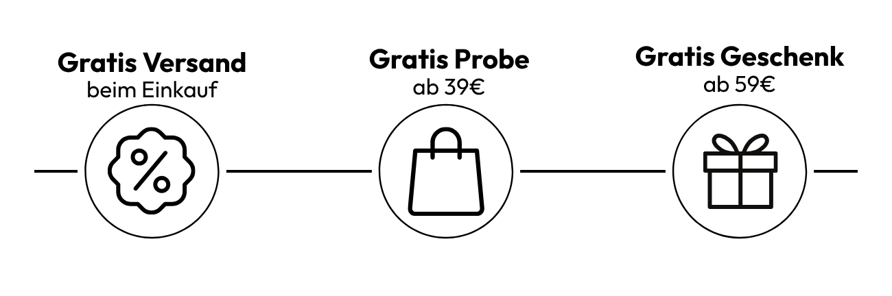 Allle Vorteile Deines Einkaufes auf einem Blick