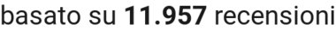 number of reviews