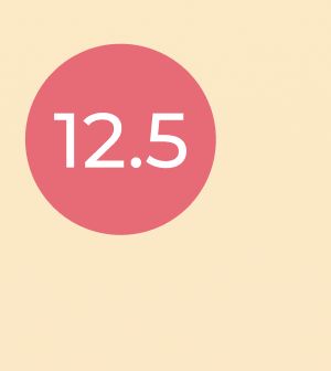 12.5