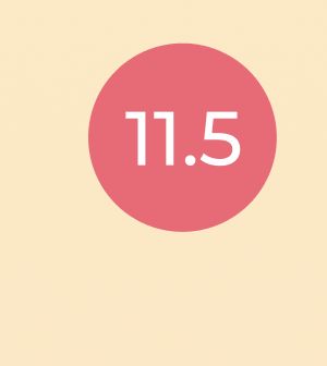 11.5