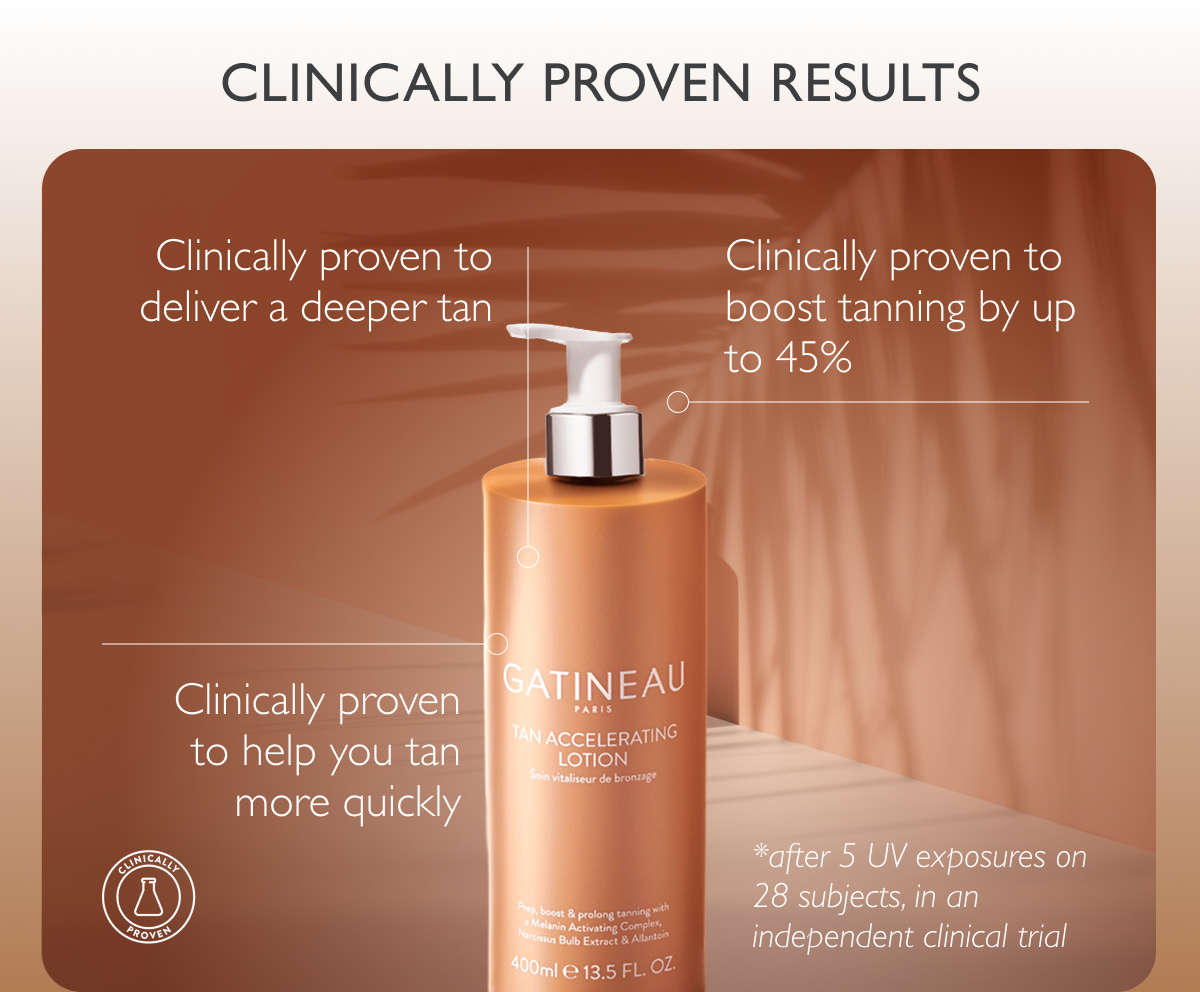 Clinically proven results