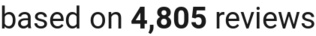 number of reviews