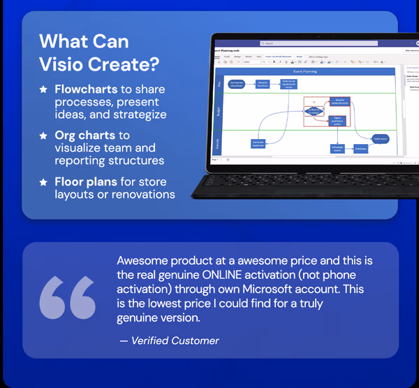 Microsoft Visio 2021 Professional: Lifetime License for Windows
