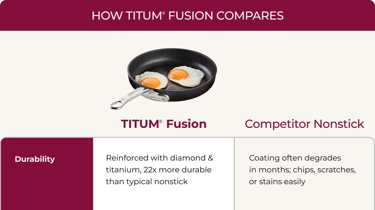 IMG: Chart comparing TITUM Fusion and competitor nonstick
