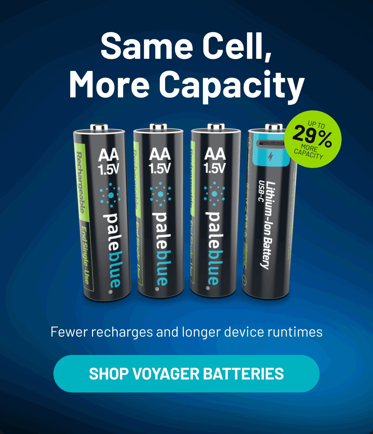 Same Cell, More Capacity! Fewer recharges and longer device runtimes.