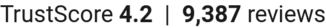 TrustScore