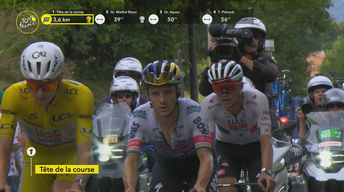 LIVE. Toen waren ze nog met drie: Tadej Pogacar neemt initiatief, Remco Evenepoel ruikt tijdwinst en schuift vlot mee