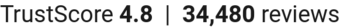 TrustScore