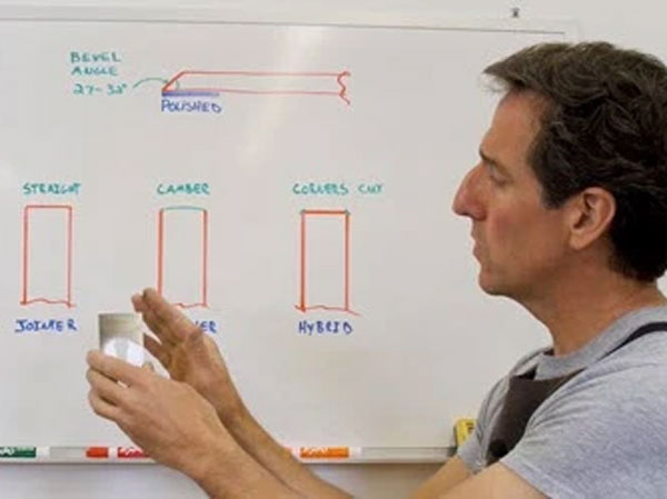Diagraming hand plane sharpening methods