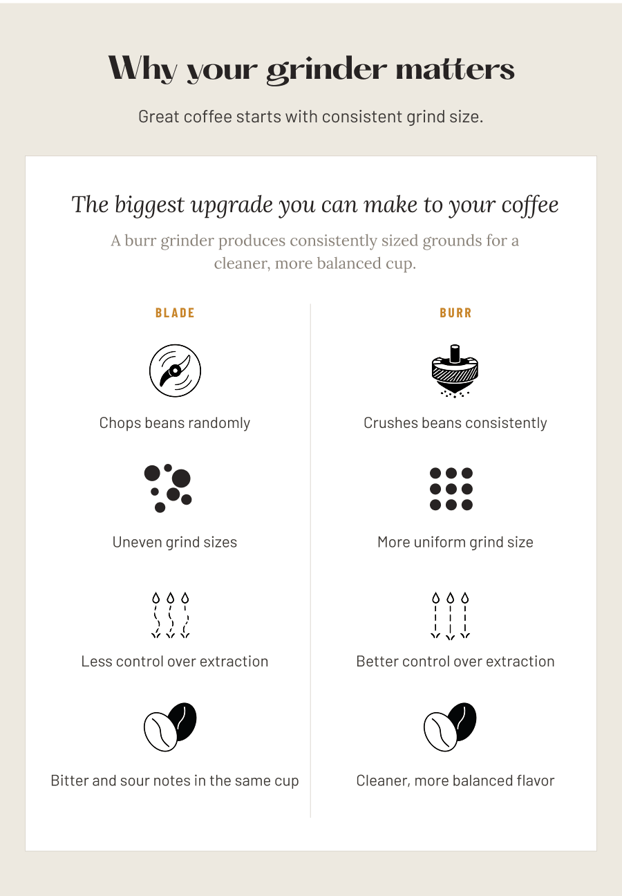 Why your grinder matters, the biggest upgrade you can make to your coffee routine