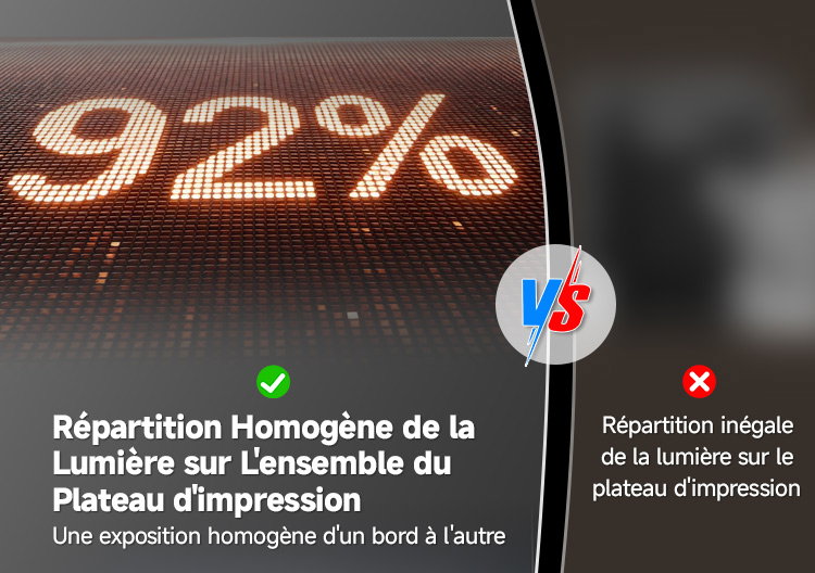 Photon P1 Max Répartition Homogène de la Lumière sur L'ensemble du Plateau d'impression