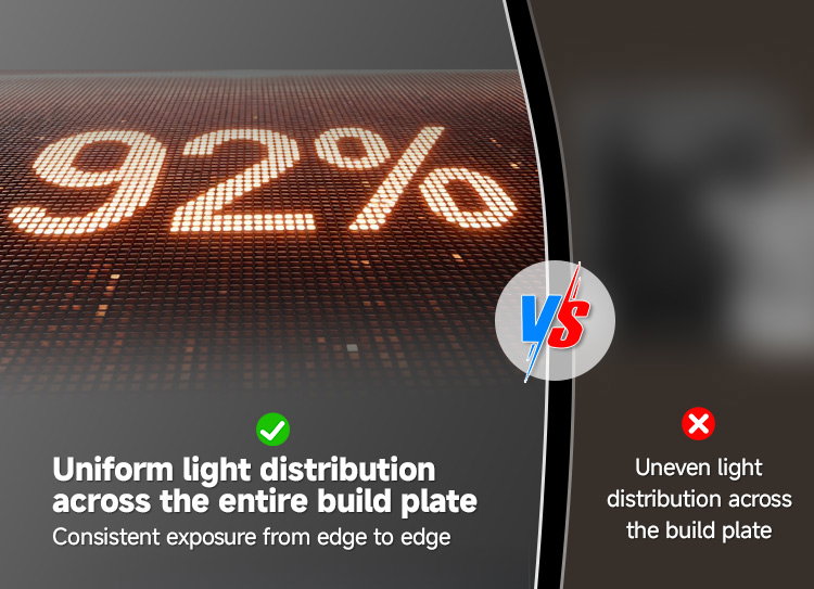 Uniform light distribution across the entire build plate Consistent exposure from edge to edge