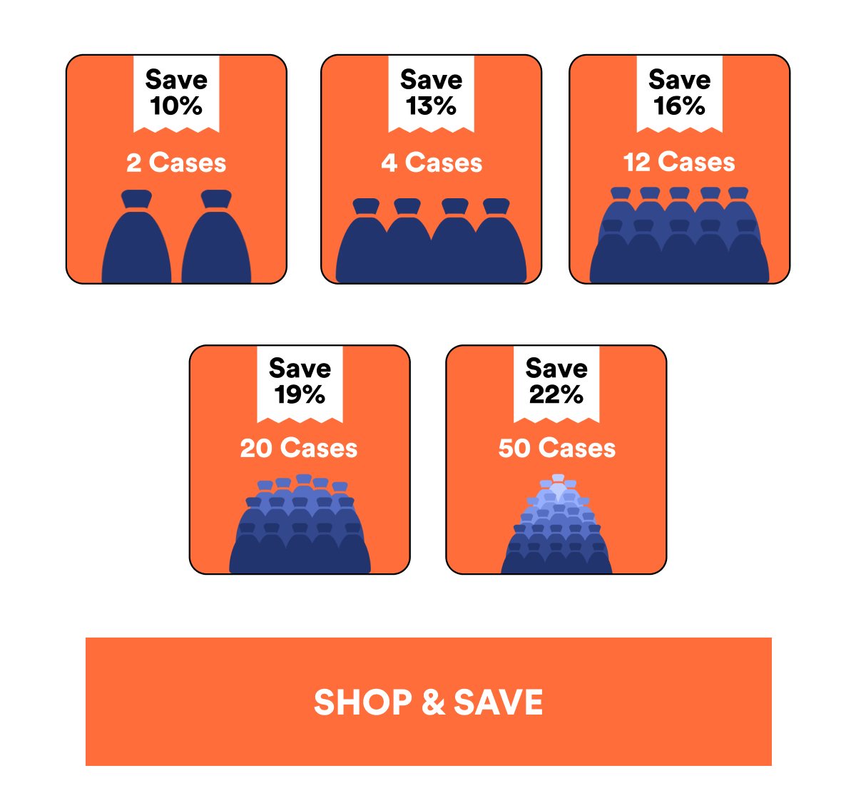Save 10% 2 Cases Save 13% 4 Cases Save 16% 12 Cases Save 19% 20 Cases Save 22% 50 Cases shop & save